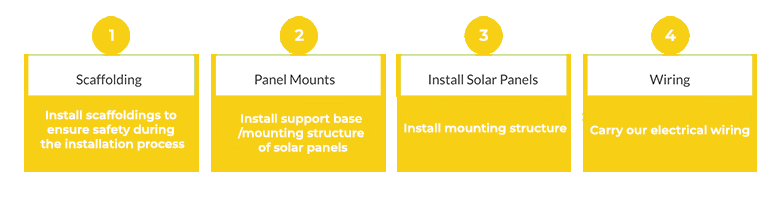 Solar Energy Systems Perth: Steps To Build A Solar System