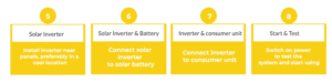 easy solar installation step 5 to 8
