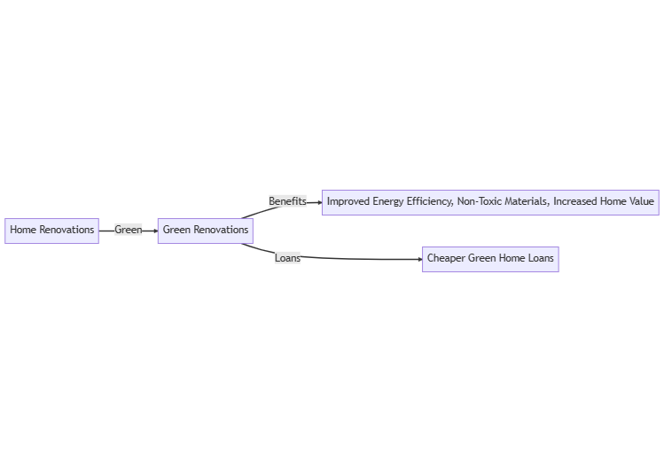 View of Canada Greener Homes Affordability Program