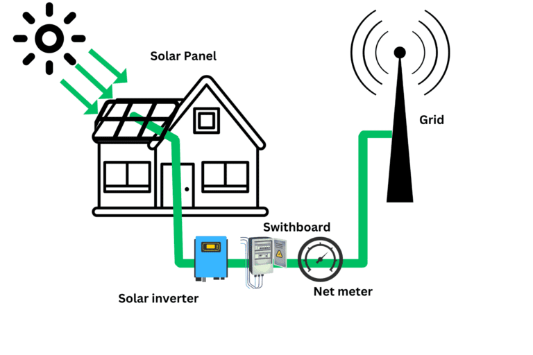 How Does a Solar Panel Work?