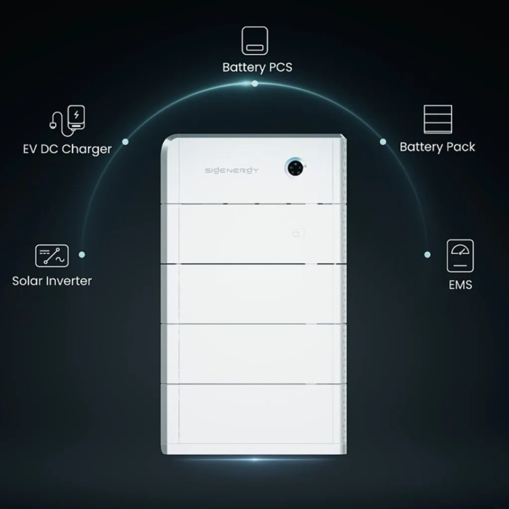 Sigenergy SigenStor 5-in-1 energy storage system with solar inverter, battery pack, EMS and EV DC charger